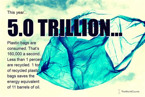 how many plastic bags are used in china each day